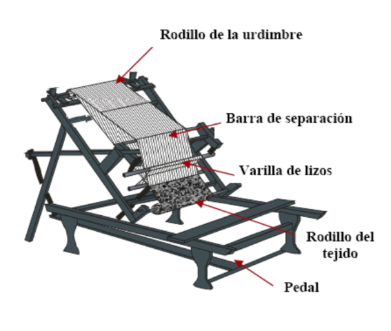 Telar de pedales - de cintura