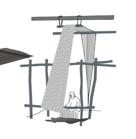 Telar con cuadros movidos por pedal