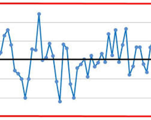 Control de Calidad Interno