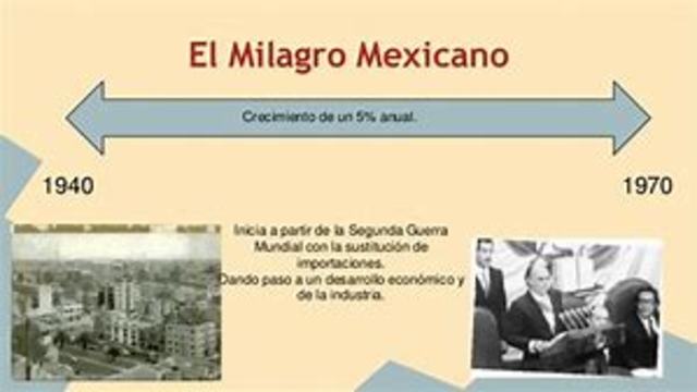 Periodo del Estado benefactor. ¿Desarrollo económico y social?