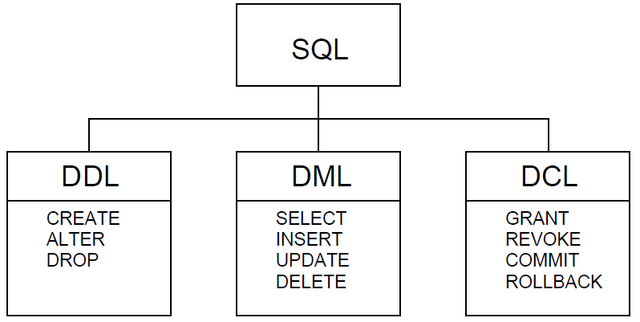 Modelo relacional extendido