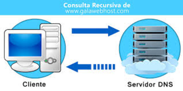 CREACIÓN DEL DNS