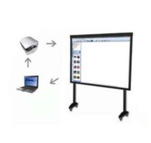 Smart WhiteBoard&iPad