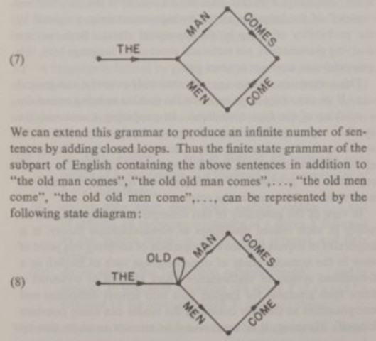 "Colorless green ideas sleep furiously."