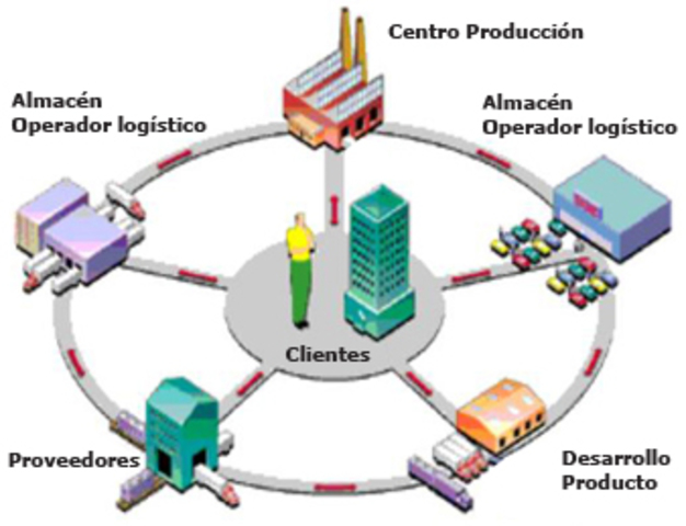 GESTION LOGISTICA INTEGRADA 1986