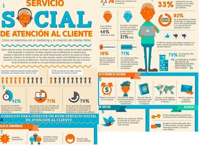 Principio de Los 2000 hasta la actualidad