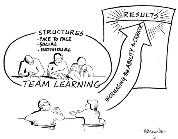 Dept. Meeting to Review Lesson Outcomes and CFAs