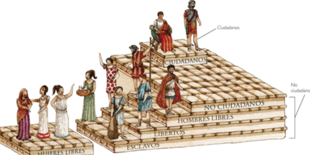 División de sociedades