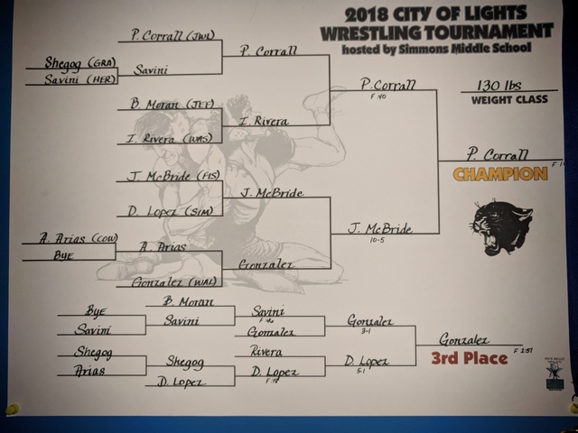 Wrestling City of Lights Tournament