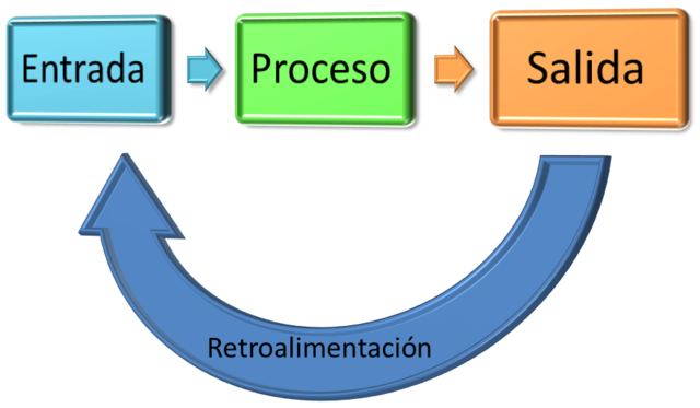 JOHN T. DUNLOP TEORÍA DE SISTEMAS