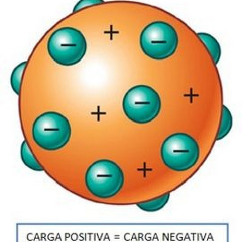 Modelo Atomico de Thomson