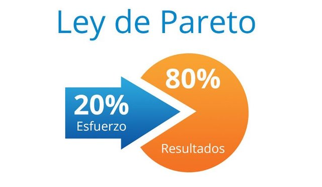 VILFREDO FEDERICO PARETO - TEORIA DE PARETO