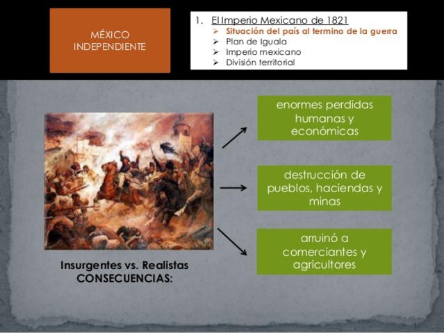 La Independencia de México (1810-1821)