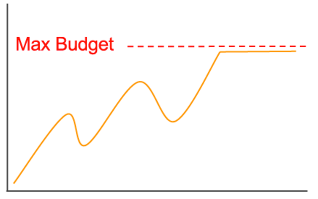Fijación de límite de gastos de campaña