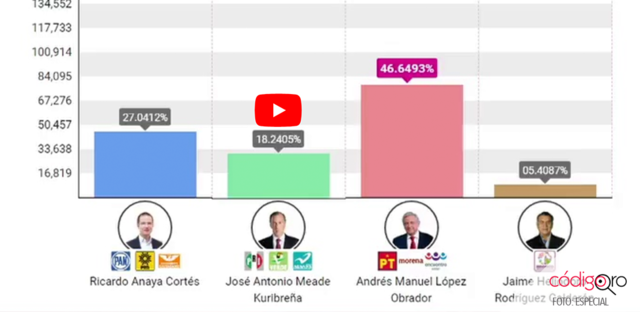 Informacion de resultados preeliminares
