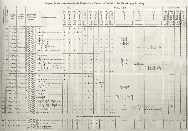 Primer uso de la programación