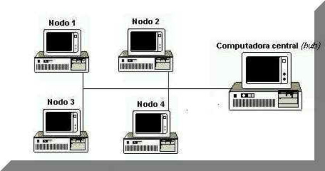 1986 Internet y su columna vertebral.