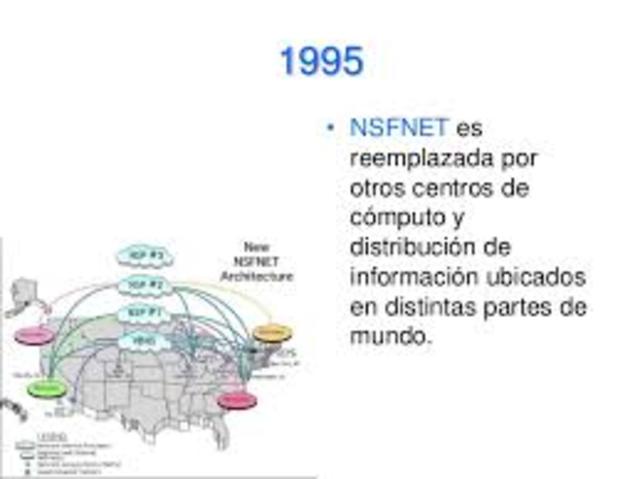 1995 NSFNET Se remplaza.