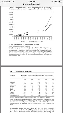 The Globalization of Americanization