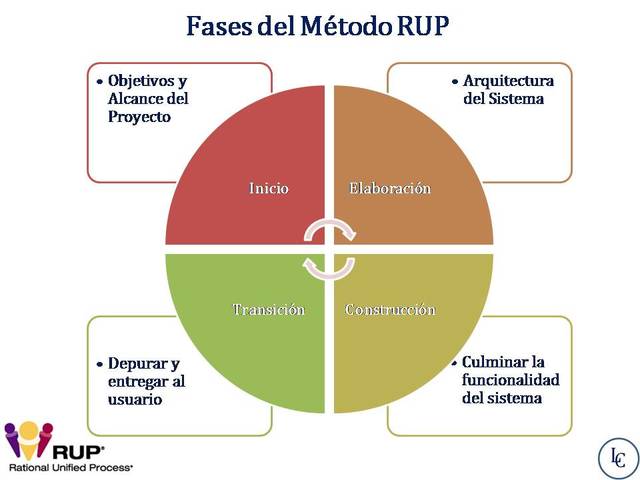 RUP