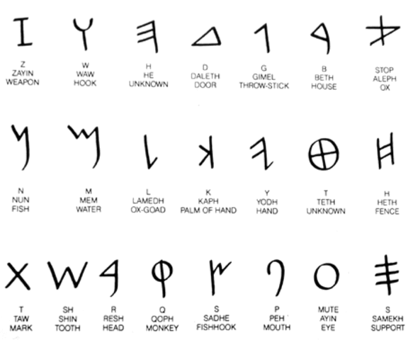 Semites of the Mediterranean develop the alphabet