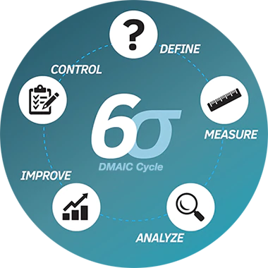 Administración por Calidad Total (TQM)