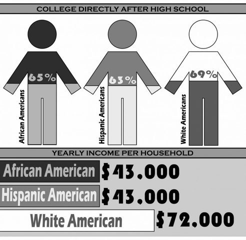 Affirmative Action Setback