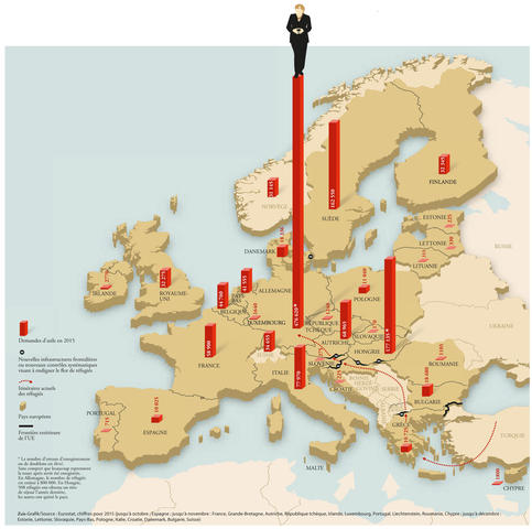 Le nombre de demandeurs d'asile en 2015 en Europe