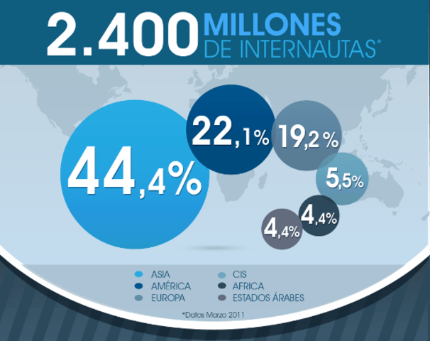 Internet Incrementa usuarios