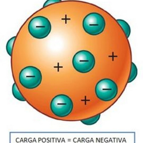Modelo Atomico de Thomson
