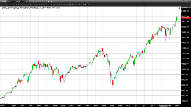 The Transfer of Pictures to Signals