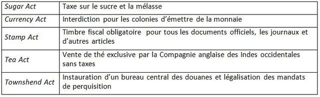 Des mesures impopulaires