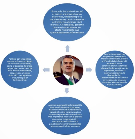 Plan Global de Desarrollo