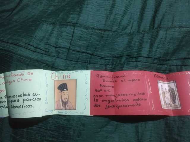 administración durante el Imperio romano