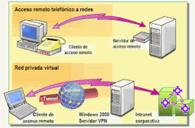 Redes de tiempo compartido