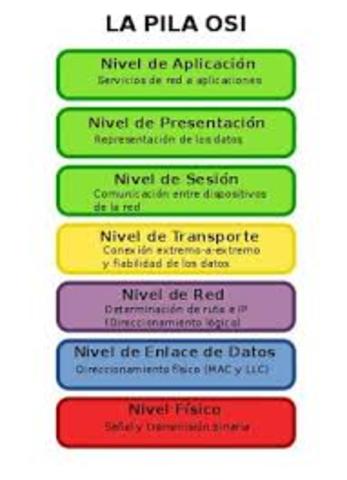 Lanzamiento oficial de TCP/IP