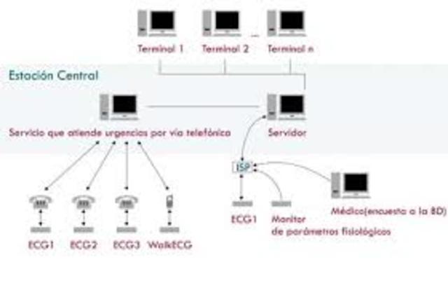 SISTEMAS TERMINALES DE INTERNET