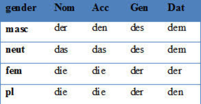 German Language