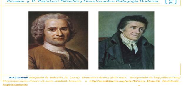FILÓSOFOS Y LITERATOS SOBRE PEDAGOGÍA MODERNA