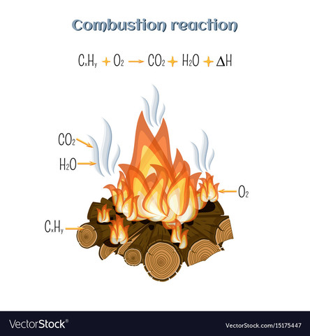 Lavoiser identifica el oxigeno y  reconoce su importancia en la combustión