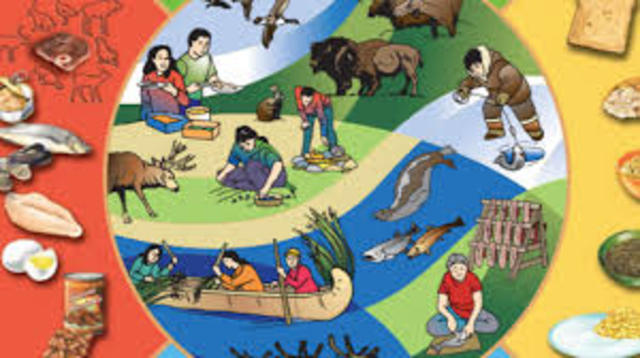 Results in today's culture