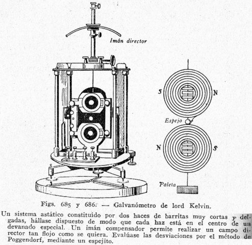 Galvanómetro de Thompson