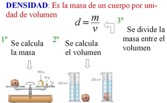 calculo de la densidad