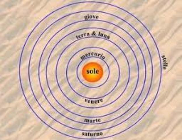 TEORÍA HELIOCÉNTRICA