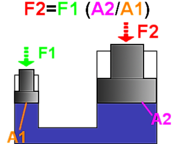 EL PRINCIPIO DE PASCAL
