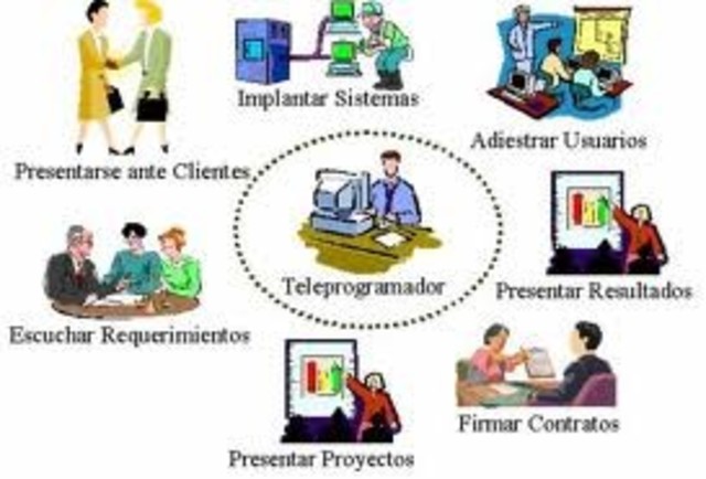 AMBIENTES VIRTUALES DE APRENDIZAJE   (A.V.A).