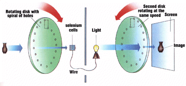 Rotating Disk Technology