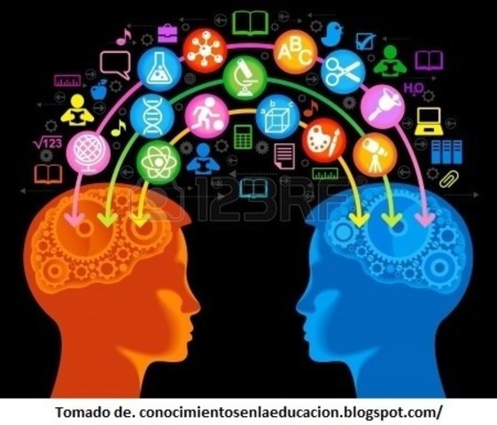 “Objeto de Conocimiento”