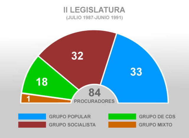 Asociaciones Políticas Nacionales.