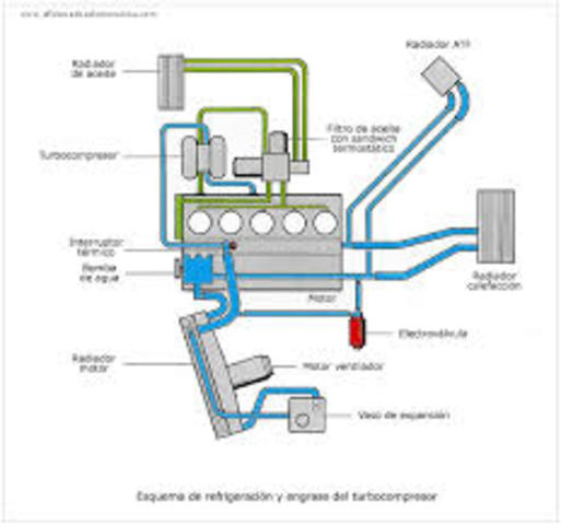 motor conducido por agua